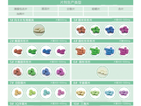 龙族药号保健品食品全剂型OEM贴牌代加工