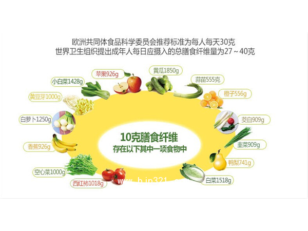 海带膳食纤维粉