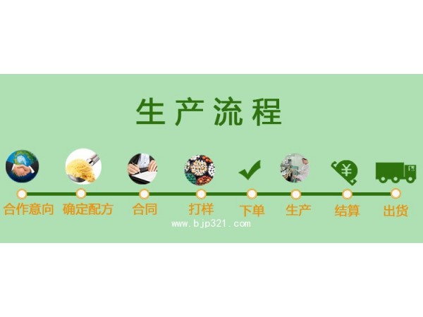 供应木瓜茯苓颗粒 祥宏堂OEM代加工 